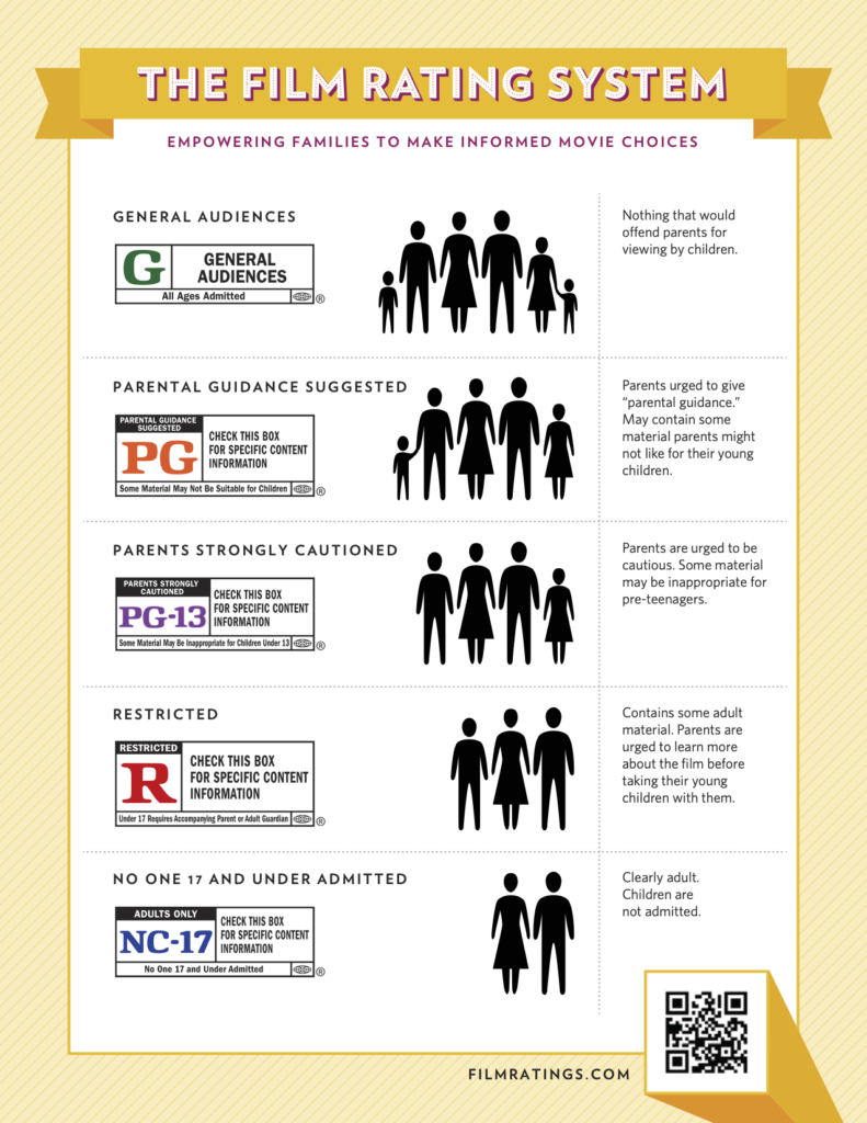 The MPA Film Rating System